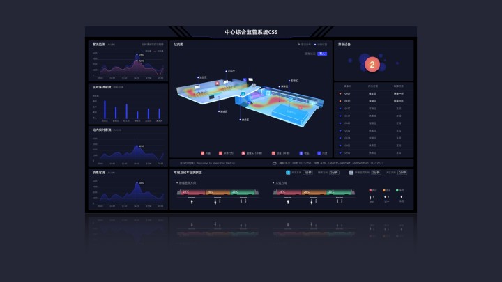 中心综合监管系统CSS